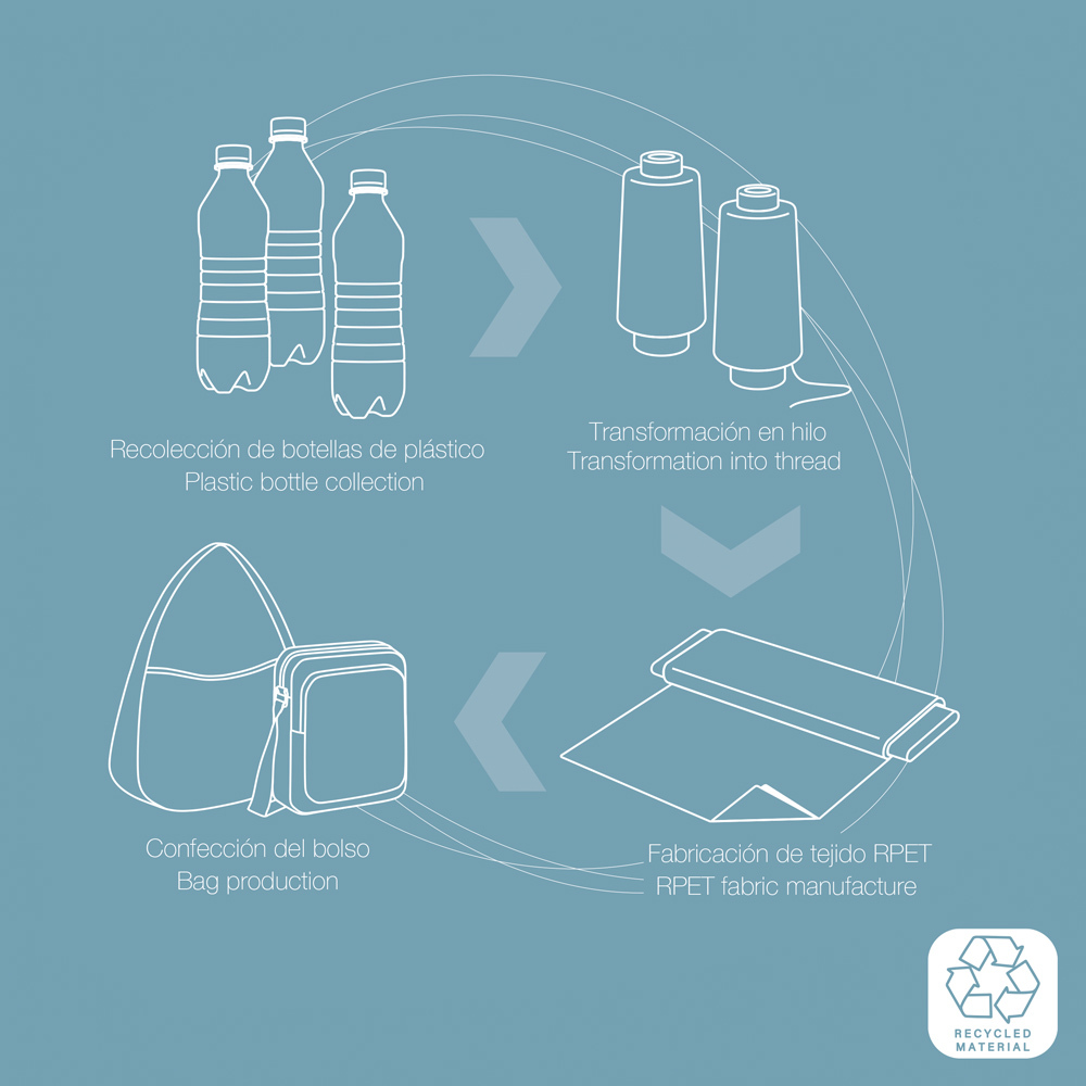 Torbica na rame muška 13x17x6 cm Twist ECO crna Gabol | PackUP Torbica na rame muška 13x17x6 cm Twist ECO crna Gabol